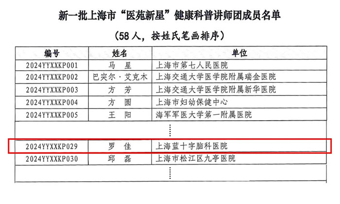 祝贺!医院门办主任罗佳入选新一批上海市“医苑新星”健康科普讲师团