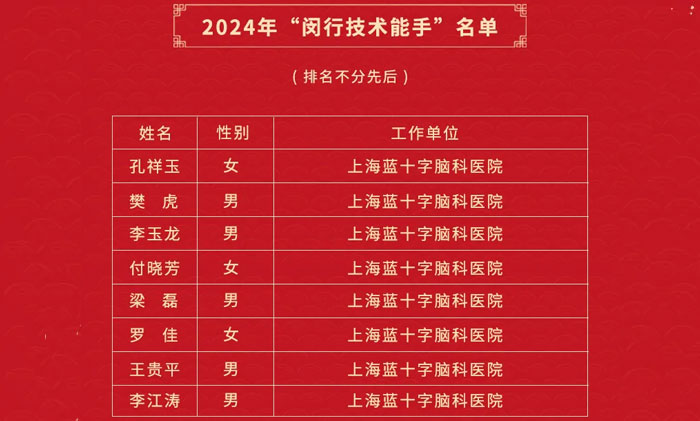 喜报 ︱ 我院9名职工荣获2024年“闵行技术能手”称号